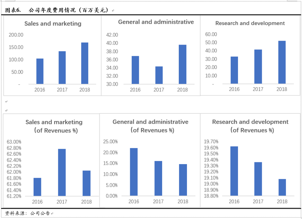 Avalara, Inc.(AVLR)：美国税务新政最大的受益方之一（全文）