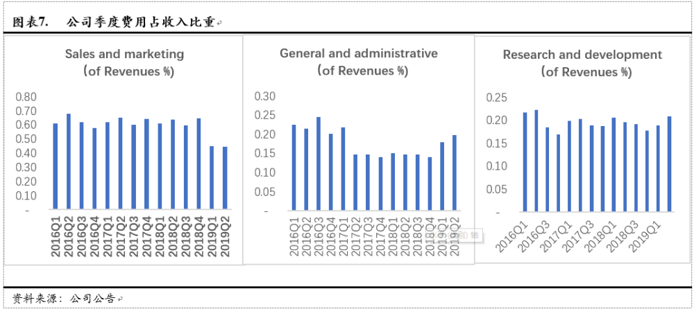 Avalara, Inc.(AVLR)：美国税务新政最大的受益方之一（全文）