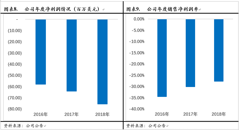 Avalara, Inc.(AVLR)：美国税务新政最大的受益方之一（全文）