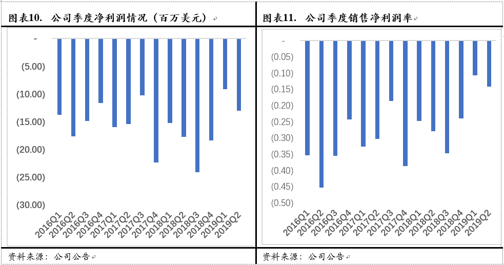 Avalara, Inc.(AVLR)：美国税务新政最大的受益方之一（全文）