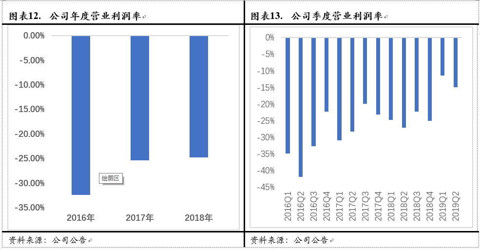 Avalara, Inc.(AVLR)：美国税务新政最大的受益方之一（全文）