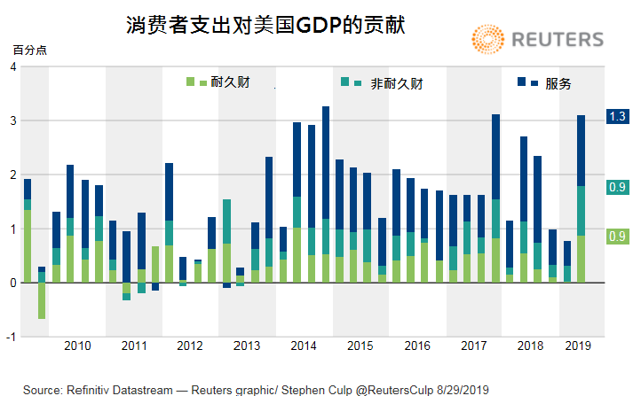 未来一周可能主导全球市场的五大主题