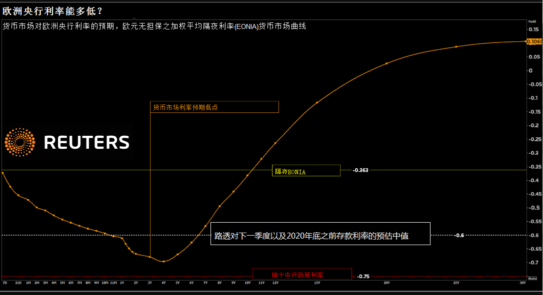 要不要放大招？ 五问欧洲央行