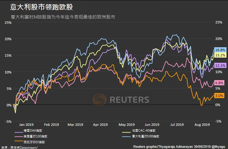 未来一周可能主导全球市场的五大主题