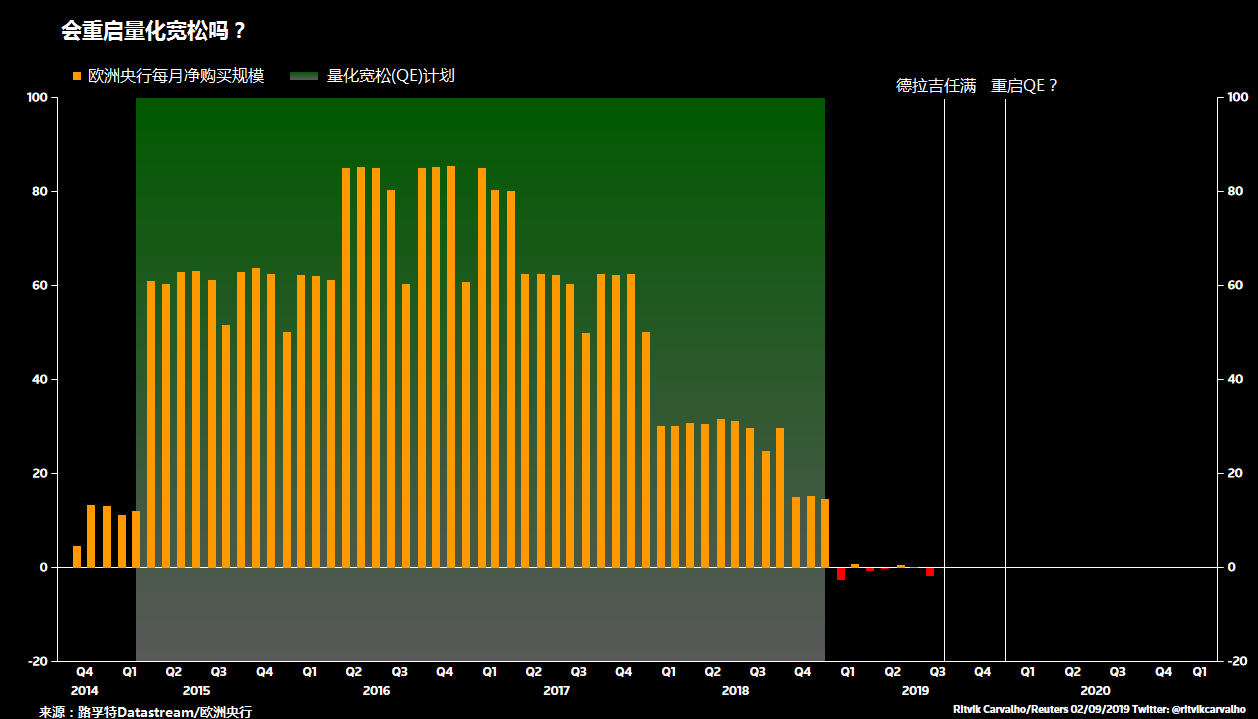 要不要放大招？ 五问欧洲央行