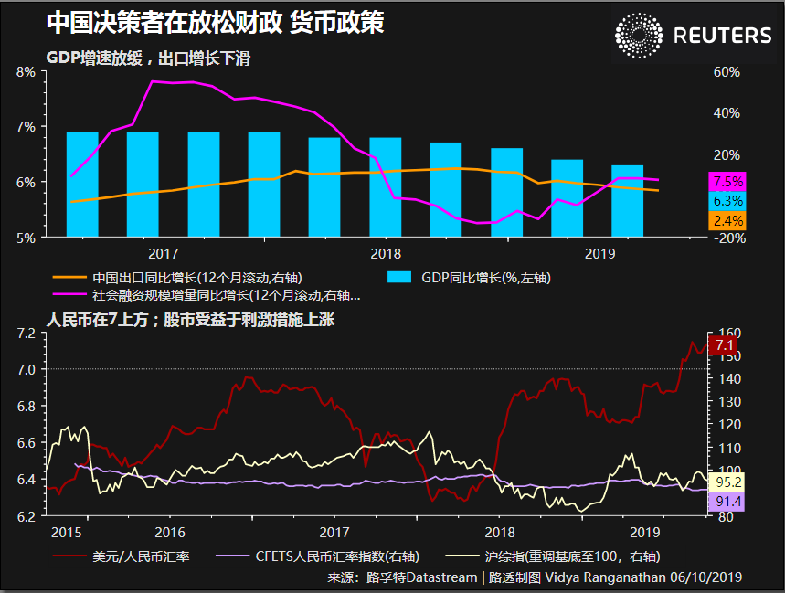 路透：未来一周可能主导全球市场的五大主题（2019.10.8）