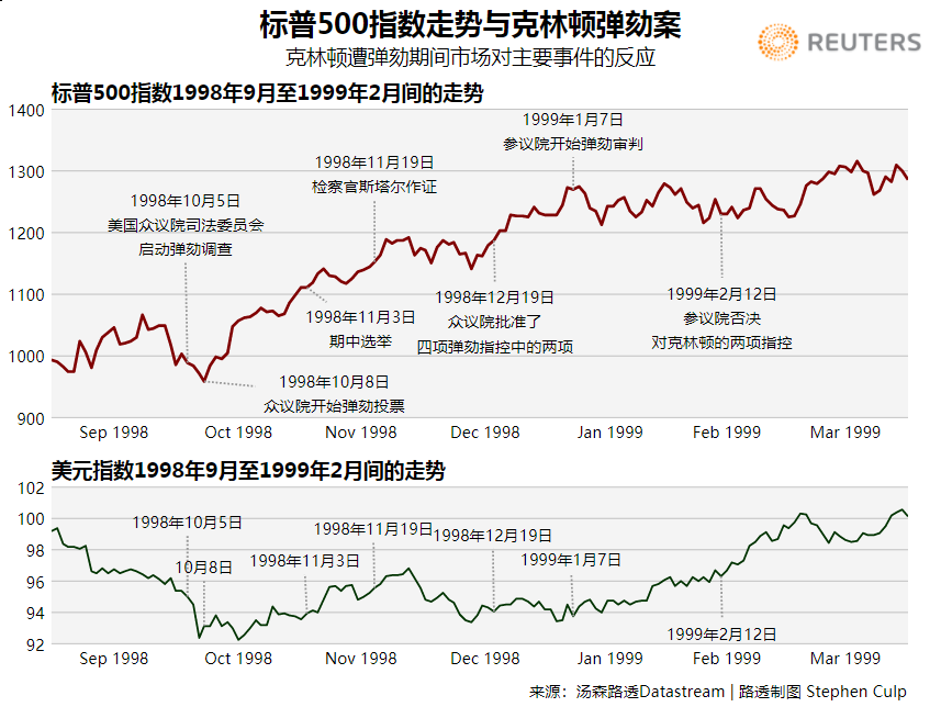 路透：未来一周可能主导全球市场的五大主题（2019.10.8）