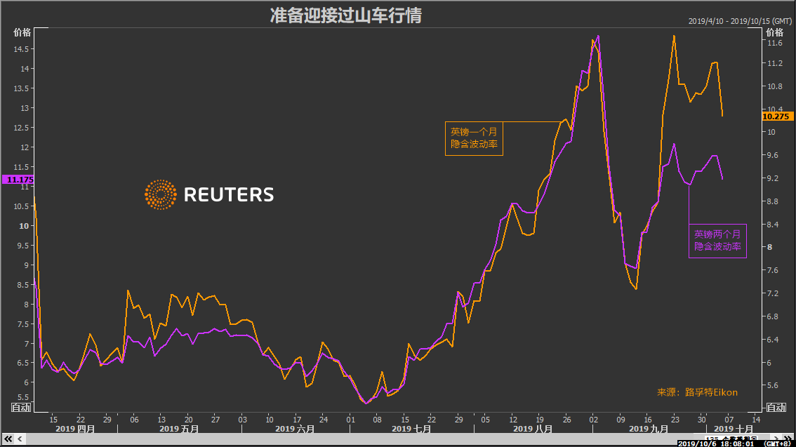 路透：未来一周可能主导全球市场的五大主题（2019.10.8）