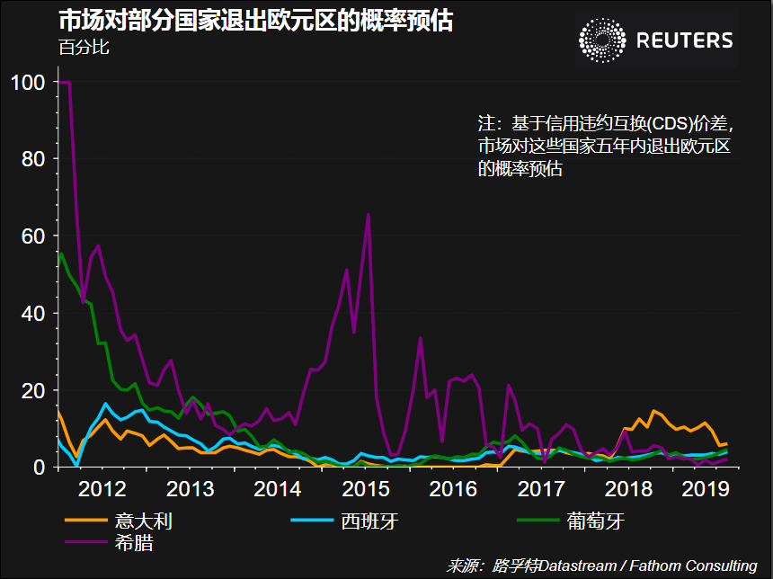 路透：未来一周可能主导全球市场的五大主题（2019.10.8）