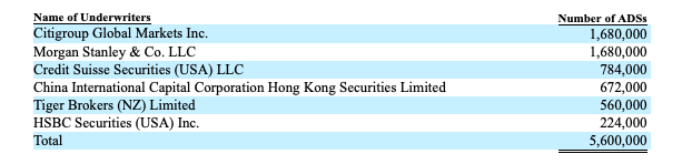 青客公寓美股IPO 老虎证券开启打新通道