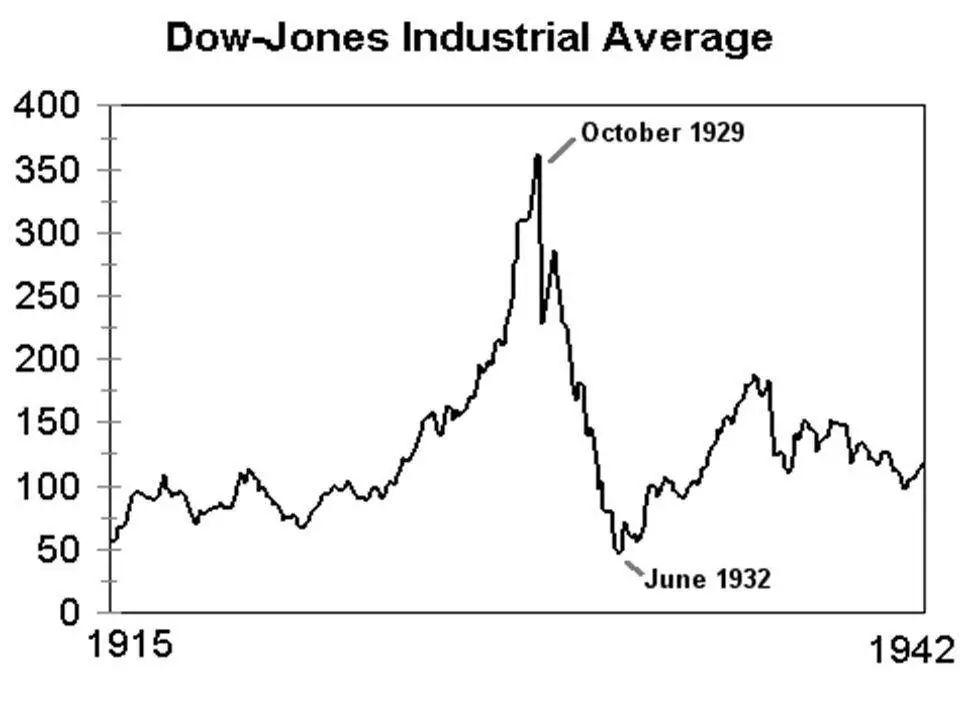 90年前的今天，美股史上至暗时刻