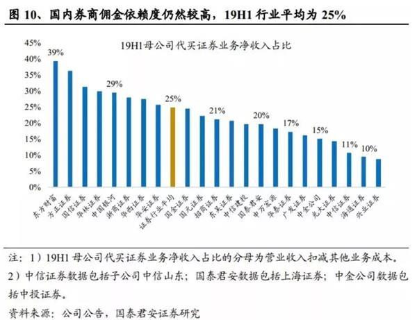 继嘉信理财和德美利证券后，美股券商富达投资宣布免佣