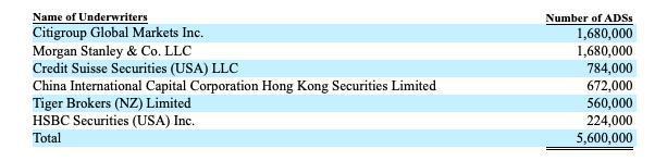 36氪11月7日IPO登陆NASDAQ，老虎证券散户打新通道开启