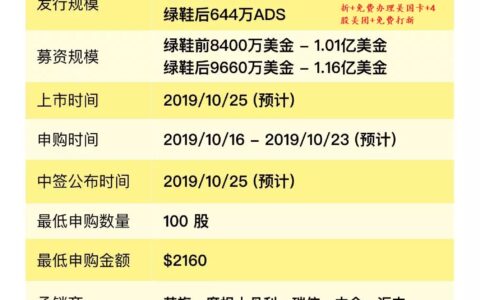 网易有道即将赴美上市，打新来老虎