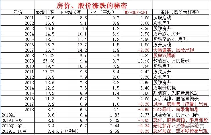 凭栏欲言：突发，央行半月内再降息——及其影响