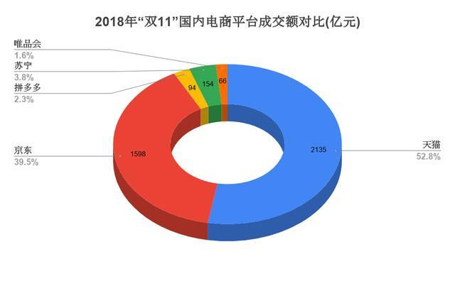 复杂到令人头秃的双十一，谁才是赢家？