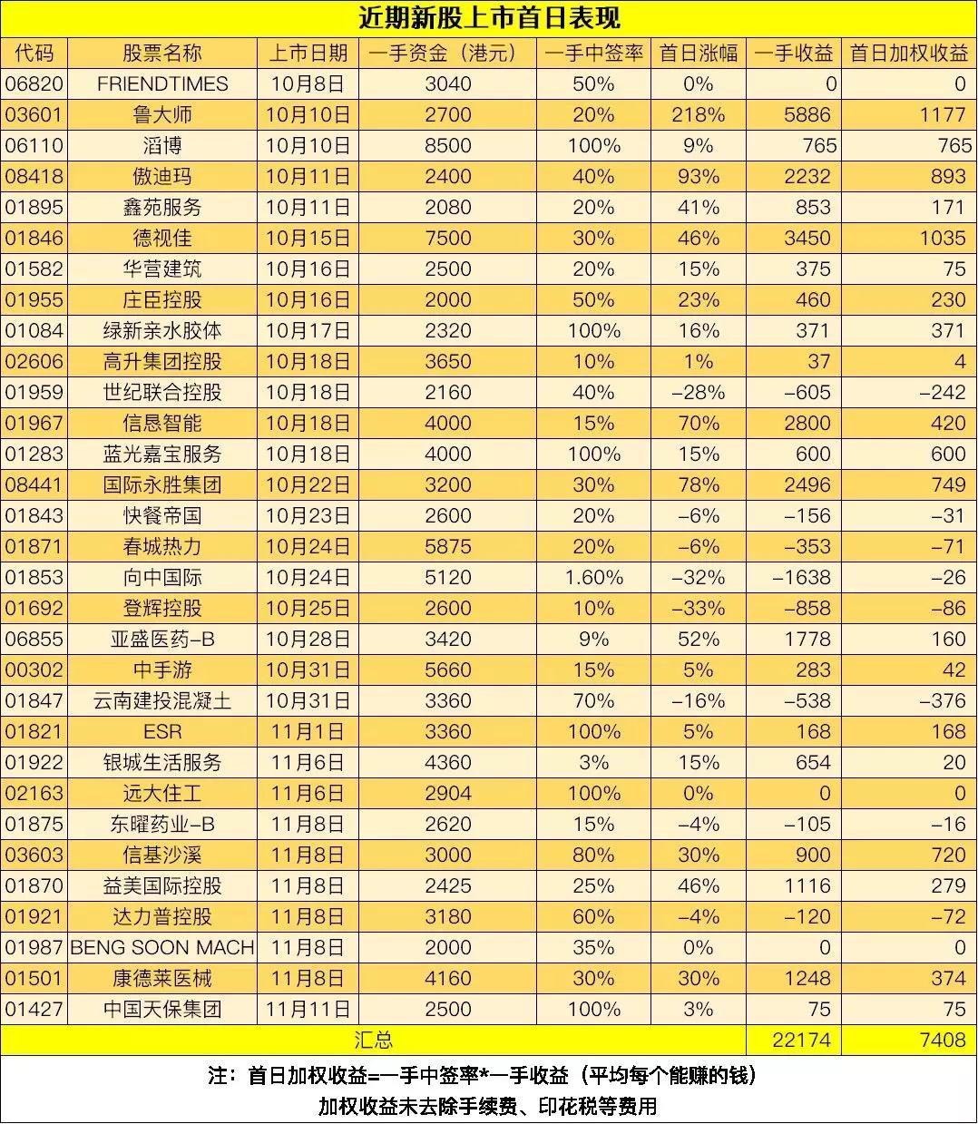 阿里巴巴港股上市，老虎证券+富途证券送福利