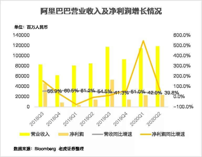 阿里巴巴港股上市，老虎证券+富途证券送福利