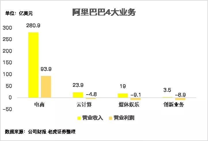 阿里巴巴港股上市，老虎证券+富途证券送福利