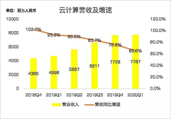 阿里巴巴港股上市，老虎证券+富途证券送福利