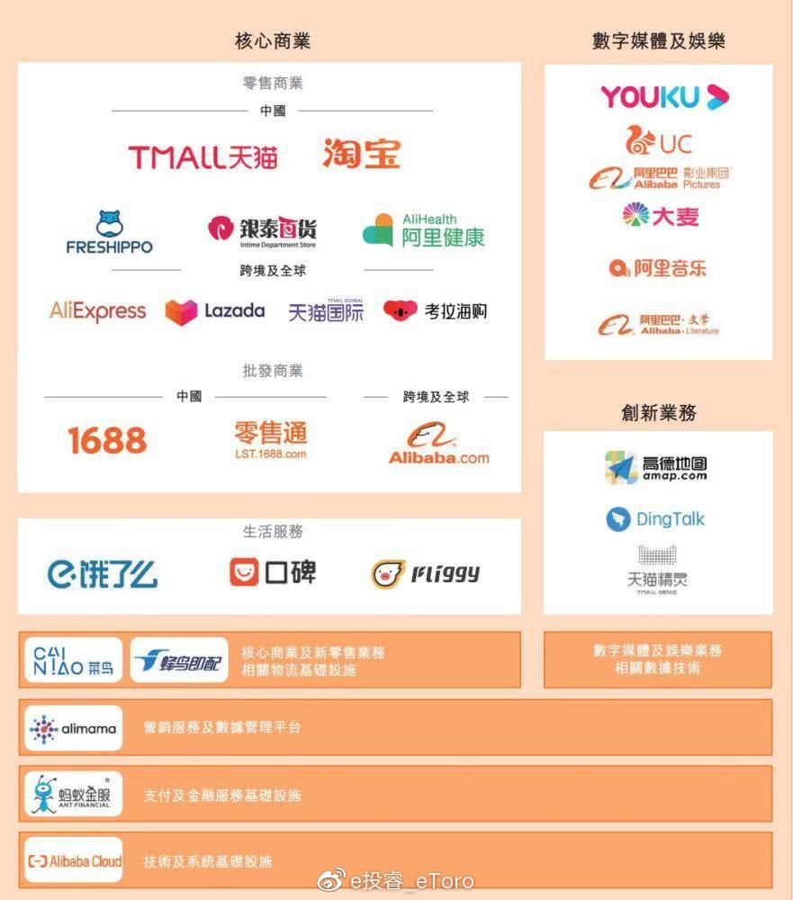 e投睿eToro:阿里巴巴港股申购堪比双十一剁手狂欢！新一代港股之王归来