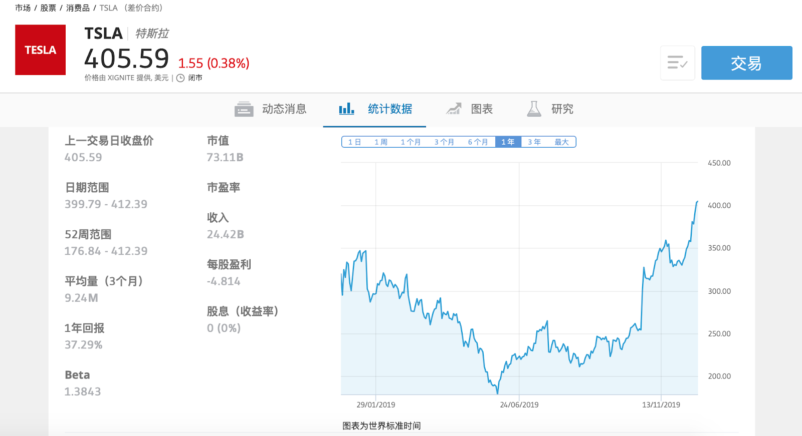 与华尔街互怼是什么体验？马斯克：谢邀。