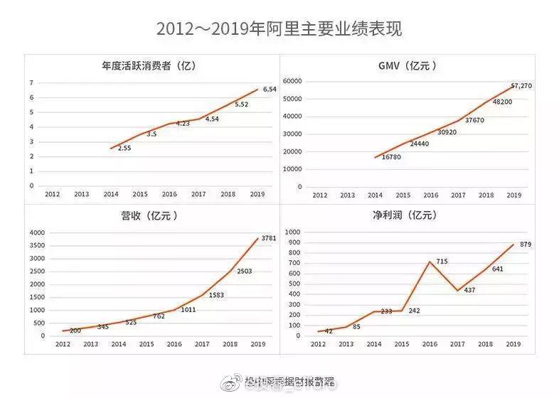 e投睿eToro:阿里巴巴港股申购堪比双十一剁手狂欢！新一代港股之王归来