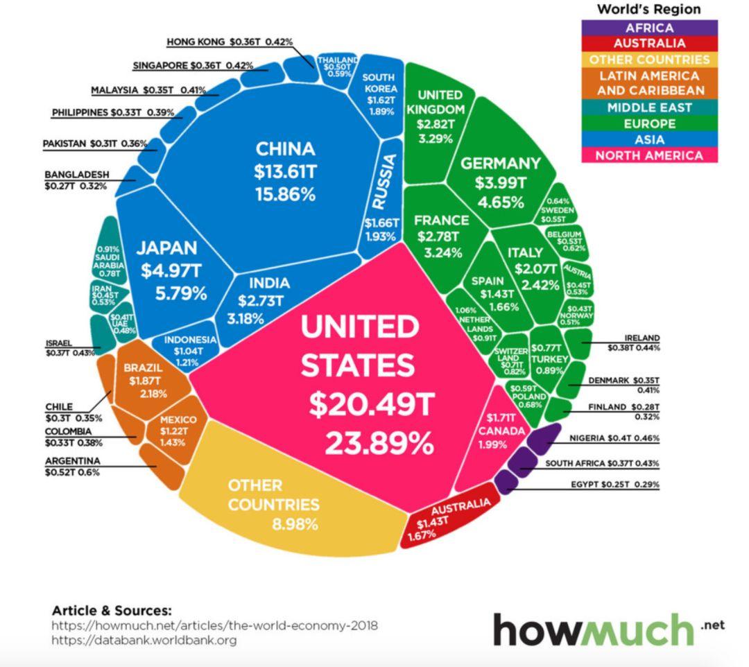 百年未有之大变局：黄金的机会来了