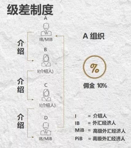 普顿外汇平台（PTFX）爆雷，百万人被坑千亿
