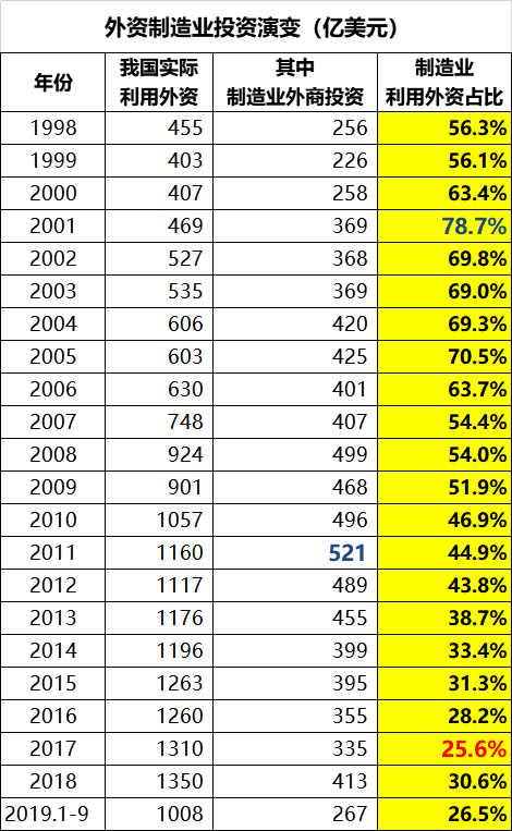 蛮族勇士（老蛮）：2019，世界已改变，回首又一年