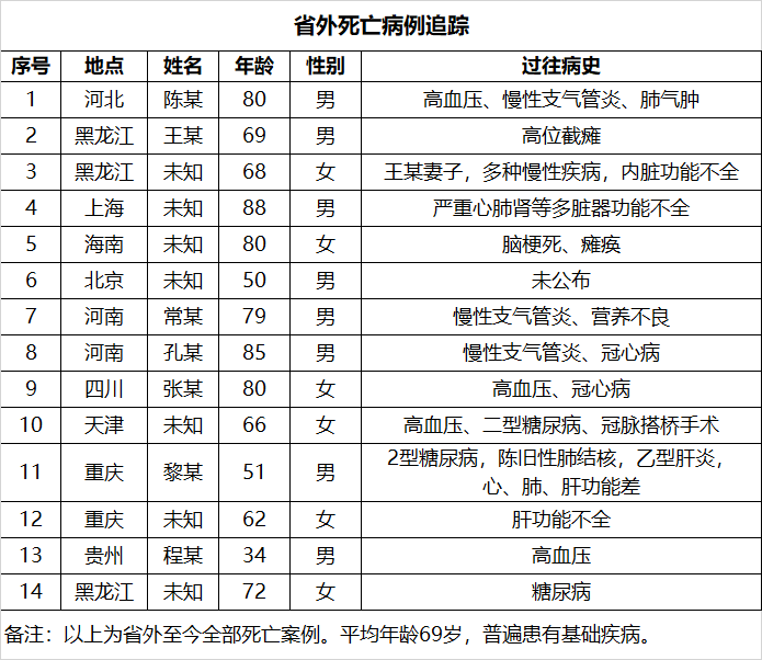 蛮族勇士（老蛮）： 墙里墙外，两种病毒