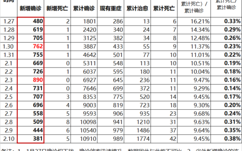 蛮族勇士（老蛮）：复工难，难于上青天！