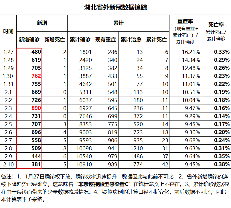 蛮族勇士（老蛮）：复工难，难于上青天！