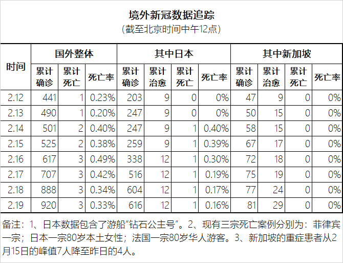 蛮族勇士：【回望恐慌】写在新冠事件走向结束之前