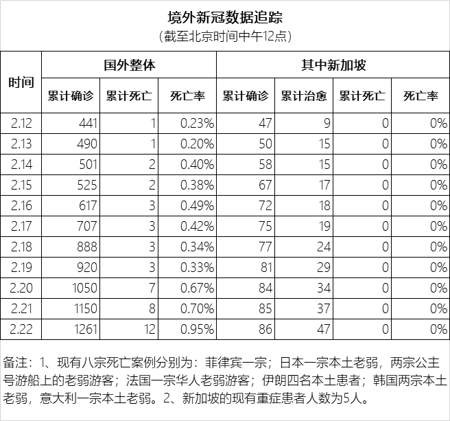 蛮族勇士： 【新冠追踪】还能不能有点数据逻辑了？！