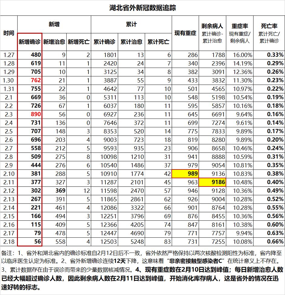 蛮族勇士：【回望恐慌】写在新冠事件走向结束之前