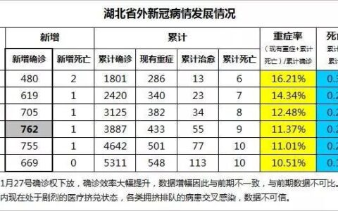 蛮族勇士： 【曙光已现】外省新冠数据追踪