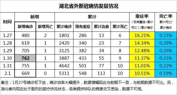 蛮族勇士： 【曙光已现】外省新冠数据追踪