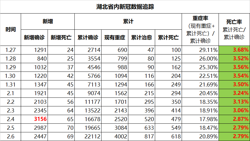 蛮族勇士（老蛮）： 墙里墙外，两种病毒