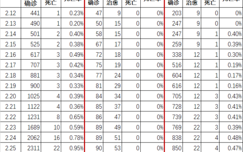 蛮族勇士：医疗挤兑——数据总结武汉医院内多重交叉感染现象