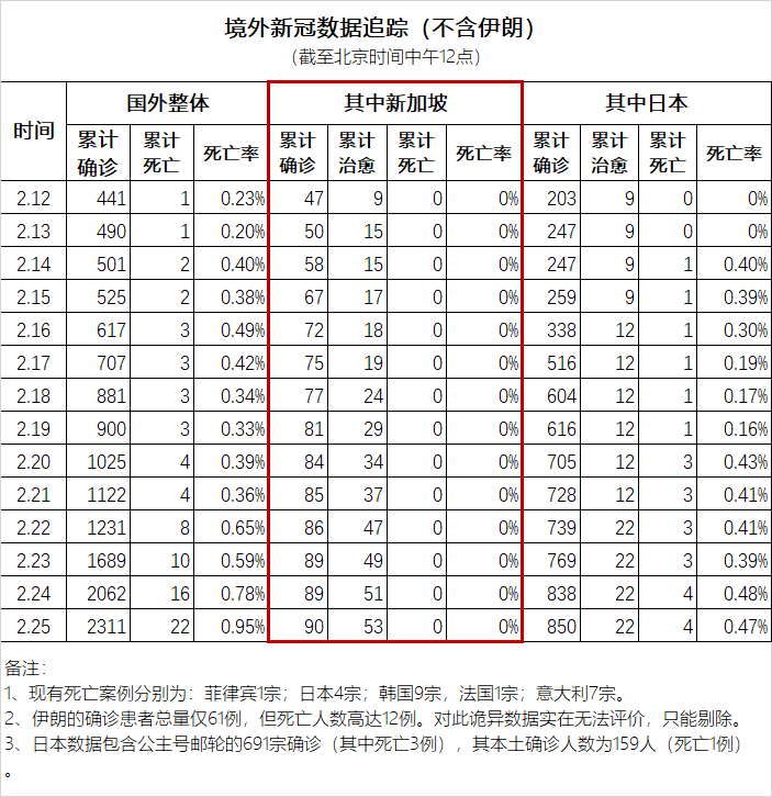 蛮族勇士：医疗挤兑——数据总结武汉医院内多重交叉感染现象