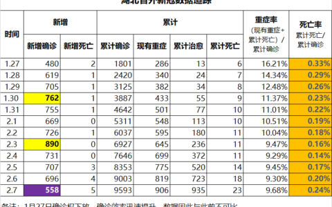 蛮族勇士（老蛮）： 曙光大放之际，谁来帮扶武汉？