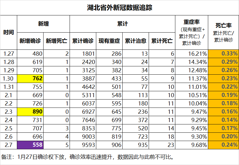 蛮族勇士（老蛮）： 曙光大放之际，谁来帮扶武汉？