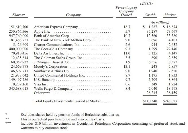 巴菲特2020年致股东信全文，这些金句亮了！