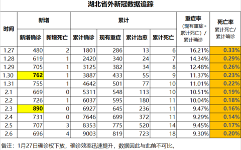蛮族勇士（老蛮）： 墙里墙外，两种病毒