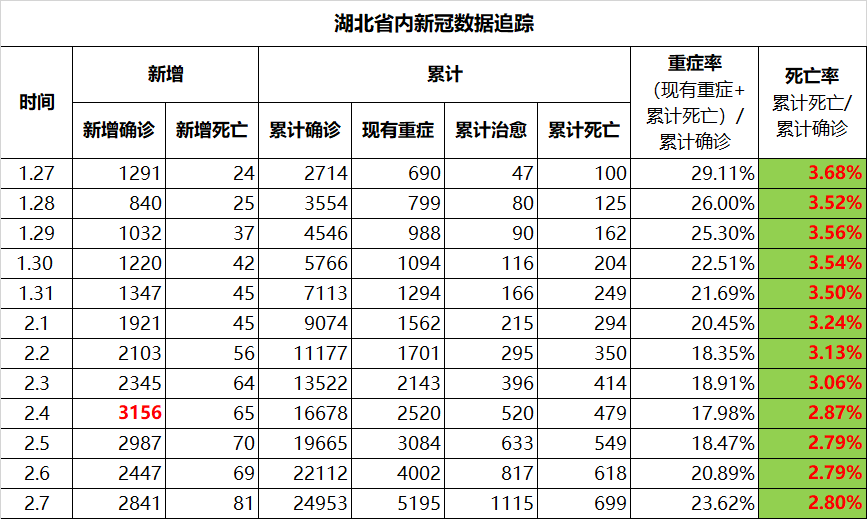 蛮族勇士（老蛮）： 曙光大放之际，谁来帮扶武汉？