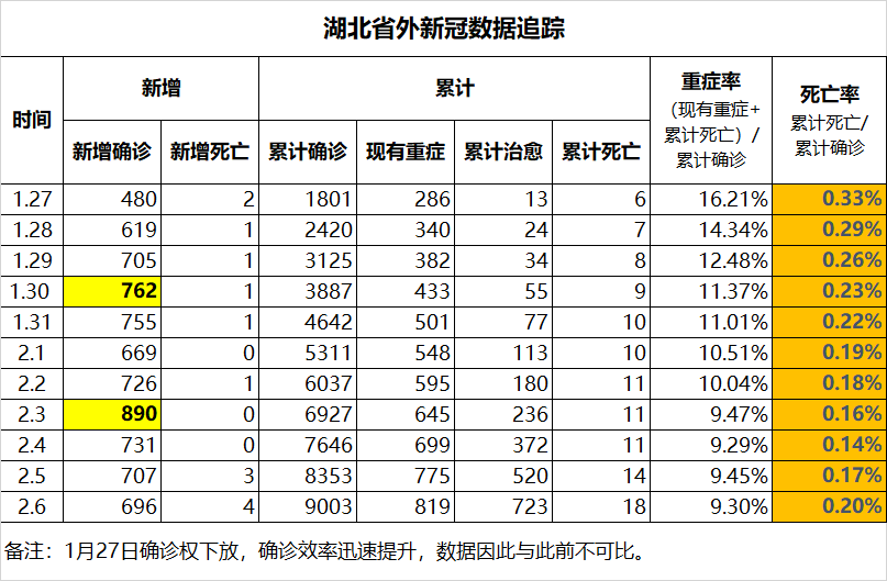 蛮族勇士（老蛮）： 墙里墙外，两种病毒