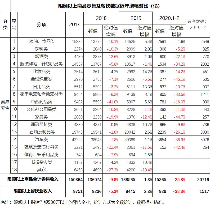 蛮族勇士：【全球新冠追踪】为啥国外抄不了中国的作业？