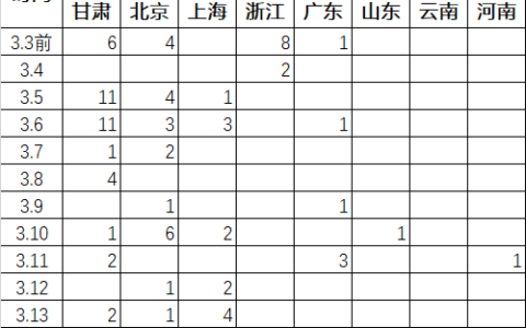 蛮族勇士：【全球新冠追踪】为啥国外抄不了中国的作业？