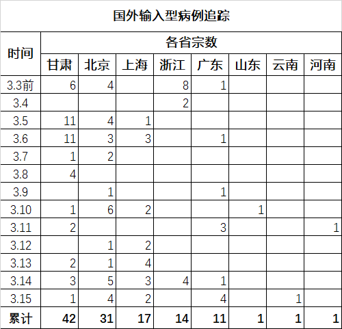 蛮族勇士：【全球新冠追踪】为啥国外抄不了中国的作业？